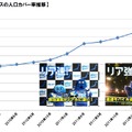 人口カバー率の推移