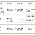 施設一体型小中一貫校の整備について