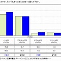 高校生のデジタル機器の所有状況