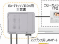NTT東西、小規模事務所向けIP電話システム「Netcommunity SYSTEM BX」 画像