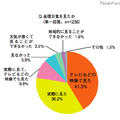 金環日食をみたか