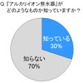 アルカリイオン整水器を知っているか