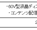 「JRタワー札幌ピラービジョン」向けサイネージの仕様