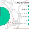 対策の必要性