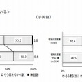 自己肯定感に関する回答結果