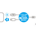 「BSMPA13」シリーズでUSBコネクタの凸凹の向きを気にせずUSBポートに挿し込むイメージ