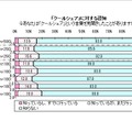 「クールシェア」に対する認知