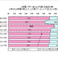 この夏、「クールシェア」をしてみたいか？