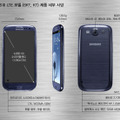 SAMUSUNGのホームページで発表された、韓国国内版のGALAXY SIII