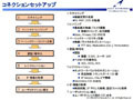 WiMAXはどうやってつながるのか？——接続までのプロセスを探る！ 画像