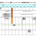 今後のスケジュール