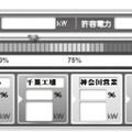 図.1 電力消費インジケータ（画面例）