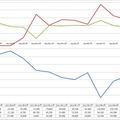 各社MNP数の推移