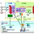 サービスイメージ