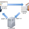 提供イメージ