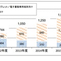 電子書籍コンテンツの市場規模