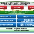 「Enterprise Big Data Analysis」の特長と提供モデル 
