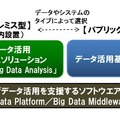 従来サービス群との比較