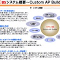 SMILE BSの縁の下の力持ち。「Custom AP Builder」（CAB）。親和性の高い道具により、カスタマイズのボリュームを減らせる