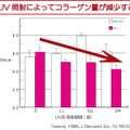 紫外線の影響