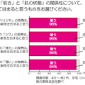 若さと肌の状態の関係性は？