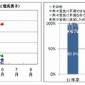 内々定取得者今後の活動（理系男子）