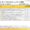 「緊急」の3件は悪用されやすい脆弱性のため、優先的にパッチを当てるよう勧めている。