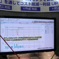 見える化を実現したモニタリング画面。電力の記録だけでなく、温湿度と照度の推移と相関関係もグラフで分かる