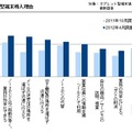 タブレット型端末　導入理由