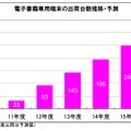 電子書籍専用端末の出荷台数推移・予測