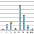 学年・性別発生傾向（昭和50年～平成22年）