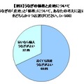 うなぎが高い!! ……土用の丑の日に関する調査