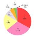 男性の理想のバストサイズ