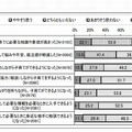 「家庭教育学級などの家庭教育に関する学習機会の提供」の効果