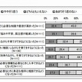 「家庭教育支援チームなどのチーム型支援」の効果