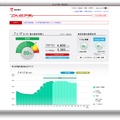 東京電力でんき予報