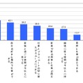 「モバイルワークスタイル」という働き方に満足な理由