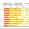 もしお勤め先に「モバイルワークスタイル」制度が導入されたら、あなたはどう思いますか