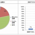 紛失／盗難の別、回収率