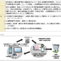 遠隔での心電図診断を可能とするクラウド型モバイル12誘導心電図システム