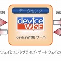 deviceWISEの全体フロー図