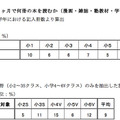 1か月に読む本の冊数