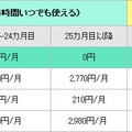 MEDIAS for BIGLOBE、料金プラン表