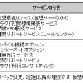 サービス内容および販売価格