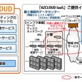 利用イメージ図