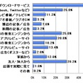 アプリに関する情報源