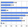 アプリをダウンロードする決め手