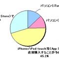 アプリを購入する方法