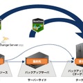 連携重複排除ソリューションのイメージ