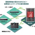 バックアップの一元化